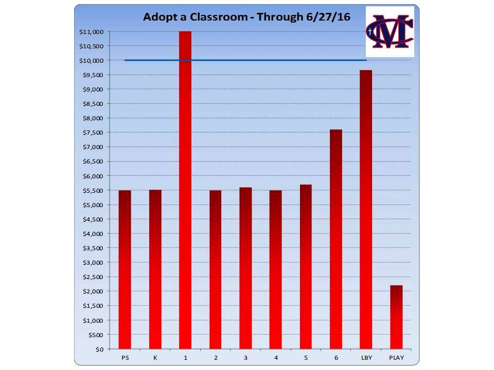 BIG upgrade on Adopt a Class! Thanks Merryhill Brookside School Stockton! more info: squ.re/1swNOty