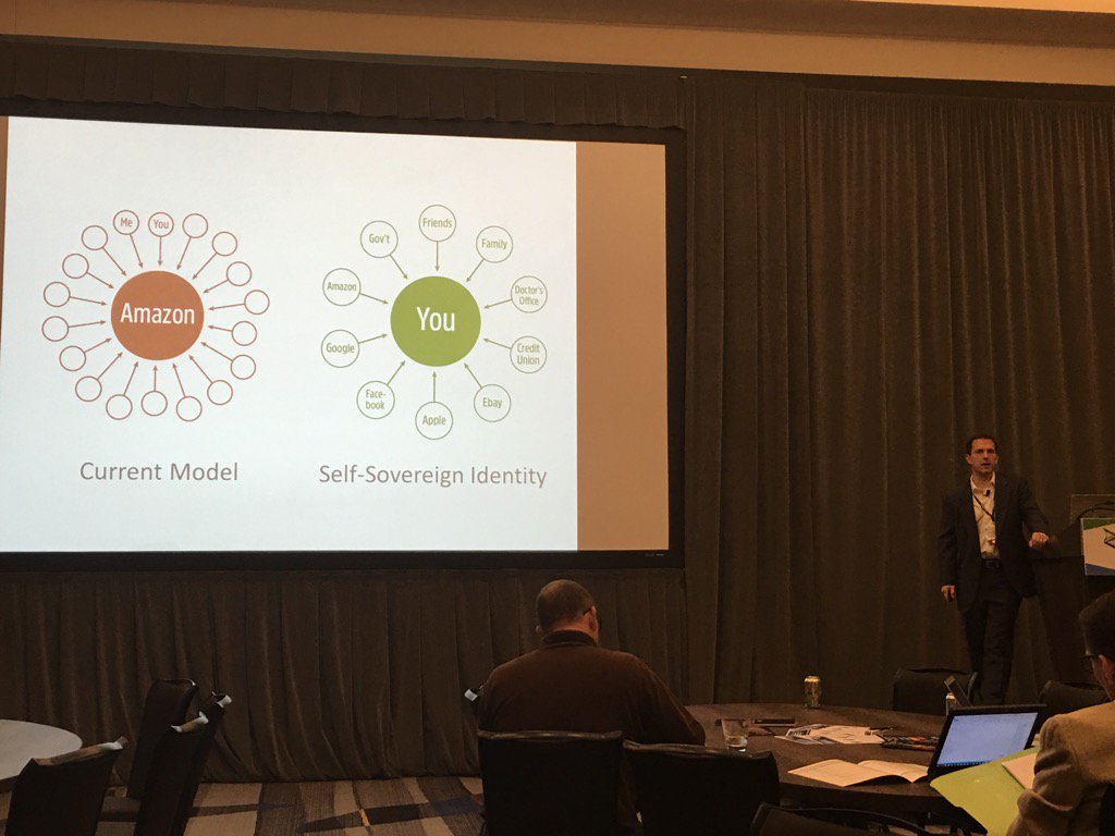 drummondreed's tweet photo. At #AXFI2016 @RuffTimo explains the core concept of self-sovereign identity that's finally possible with #blockchain https://t.co/DKsB08vuCy