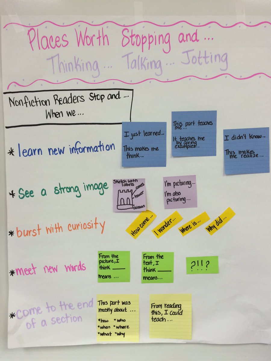 ZHEbuzz's tweet photo. Responding to reading anchor charts and an example of how to turn a response into a long write! #ktlitsum16 https://t.co/HzJKnNR7oo