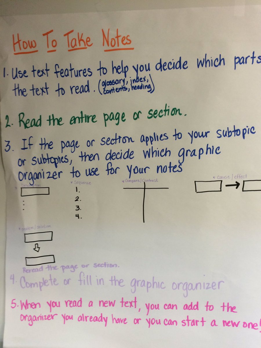 ZHEbuzz's tweet photo. Responding to reading anchor charts and an example of how to turn a response into a long write! #ktlitsum16 https://t.co/HzJKnNR7oo