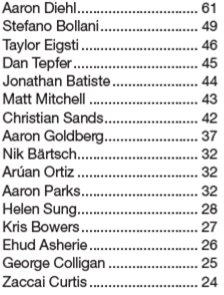 fullyaltered's tweet image. In @DownBeatMag 2016 #CriticsPoll our recent clients @krisdavismusic @tepferdan &amp;amp; #AaronGoldberg placed #2, #8 &amp;amp; #12