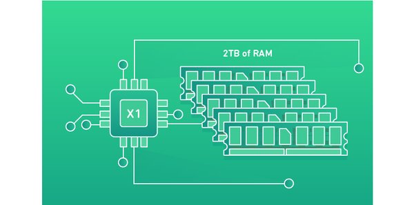 awscloud's tweet photo. Introducing Elastic Network Adapter, the next gen network interface for #EC2 instances! https://t.co/xsjSDJBVHP https://t.co/CUHlVj267R