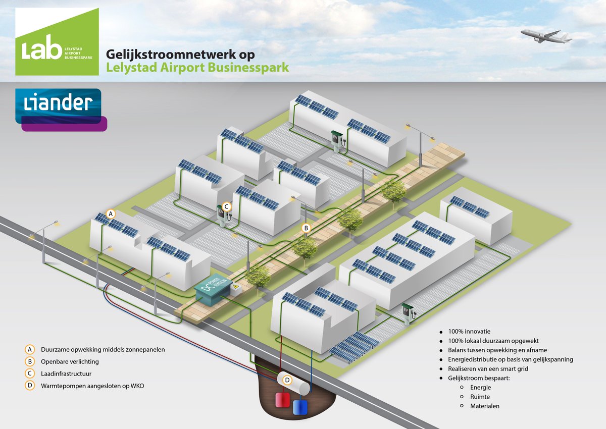 <a href="/LAB_Lelystad/">LAB</a> krijgt #gelijkstroomnetwerk #liander #wereldprimeur  bit.ly/290NBVt