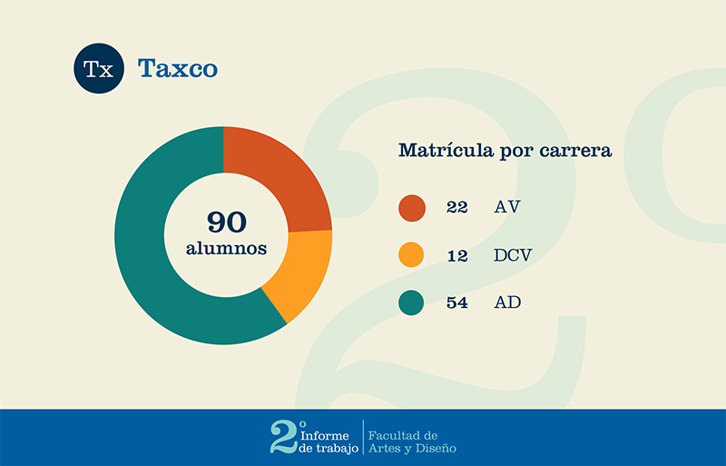UNAMFAD's tweet photo. 2o Informe de Trabajo-FAD #FAD_UNAM https://t.co/uVwM37BQr4
