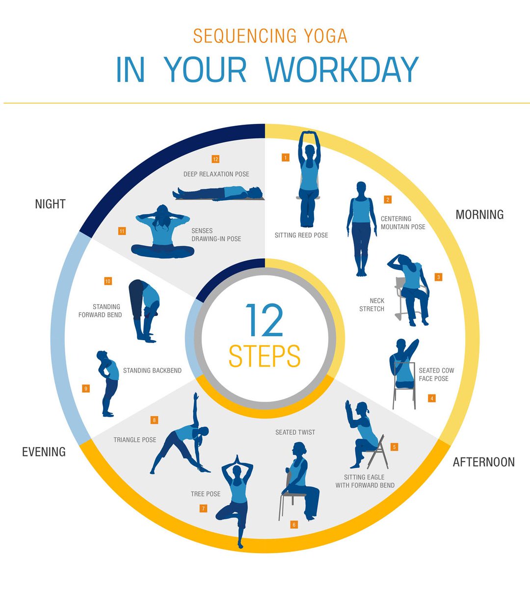 HandTherapistVA's tweet photo. Sequencing #Yoga In Your Workday. We are #hand #therapists, please visit our website ! https://t.co/Qi4eY6Nleu https://t.co/7fndCDpB0O