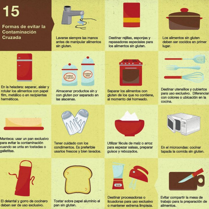 [Infografía] 15 formas de evitar la contaminación cruzada. 
#ContaminaciónCruzada