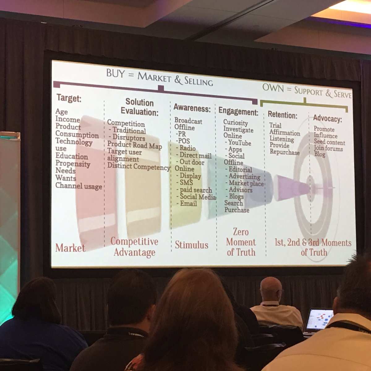 B_Knowlton's tweet photo. #AXFI2016 @anneTHRIVE discussing a marketing framework for acquisition and engagement https://t.co/4JMOE5kWNA