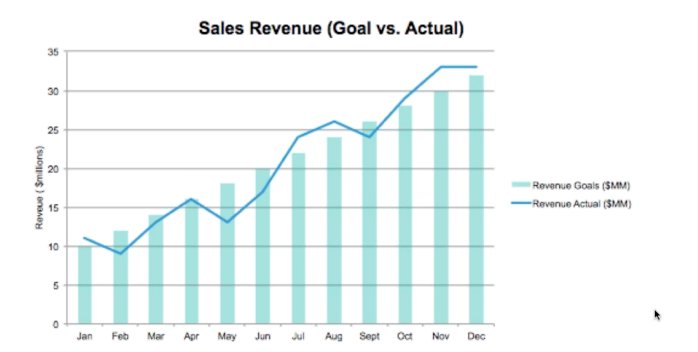 KatrinaKibben's tweet image. I’m sure we’ve all seen this sales chart before. Make one for #hiring #GDChat