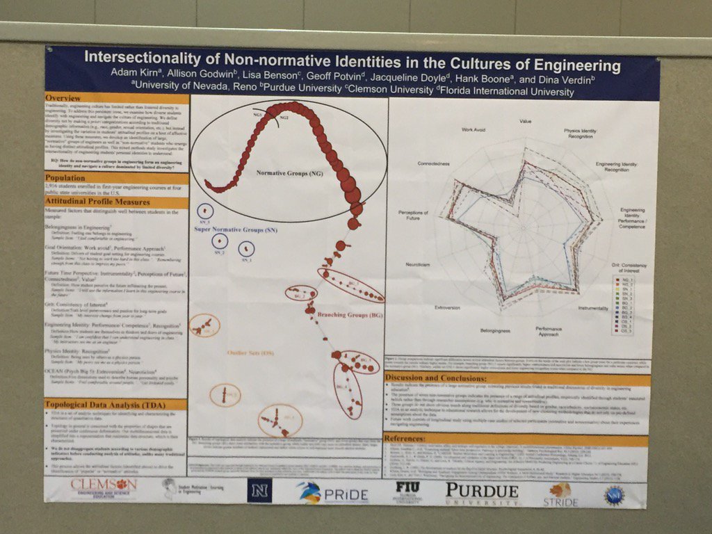 mickeymcmanus's tweet photo. A sampling of posters presented at #ASEE2016 #Intersectionalityofnonnormative identitiesinthecultureofengineering https://t.co/WnmTdTkWHG