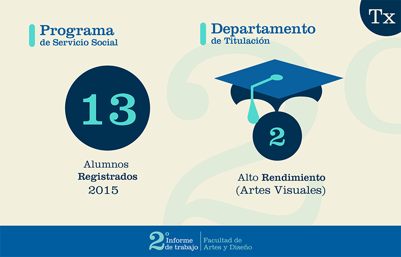 UNAMFAD's tweet photo. 2o Informe de Trabajo-FAD #FAD_UNAM https://t.co/QYMzyPTjLy