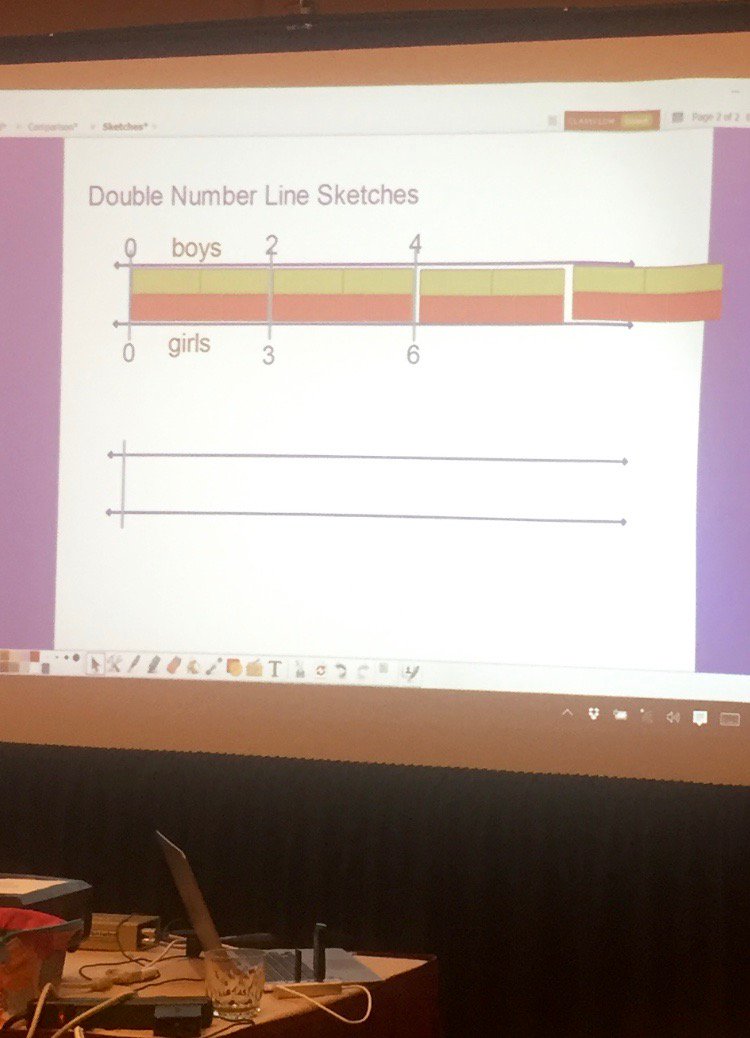 Loriiperez's tweet photo. Pushing my realm of first grade math with the "double" number line. #TODOS2016 https://t.co/PL8md011hb