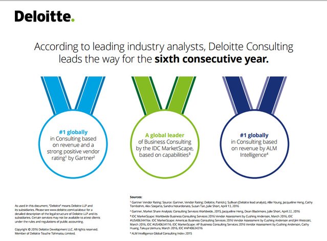 For the sixth year, top analysts recognize Deloitte for depth and breadth in #consulting. deloi.tt/28YDBM4