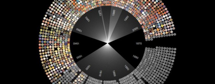 greg_cooper1031's tweet photo. A beginner's guide to the history of #DataScience: https://t.co/ubbl2Sbaph #BigData #Analytics #BI https://t.co/y2XF9HjNoC