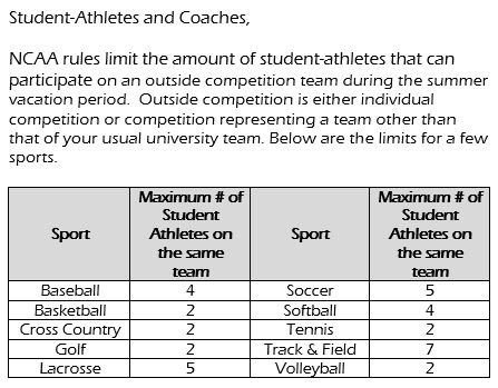 NCAA coaches and student-athletes participating in summer sports 
Keep this in mind #StayingCompliant #Vaqueros