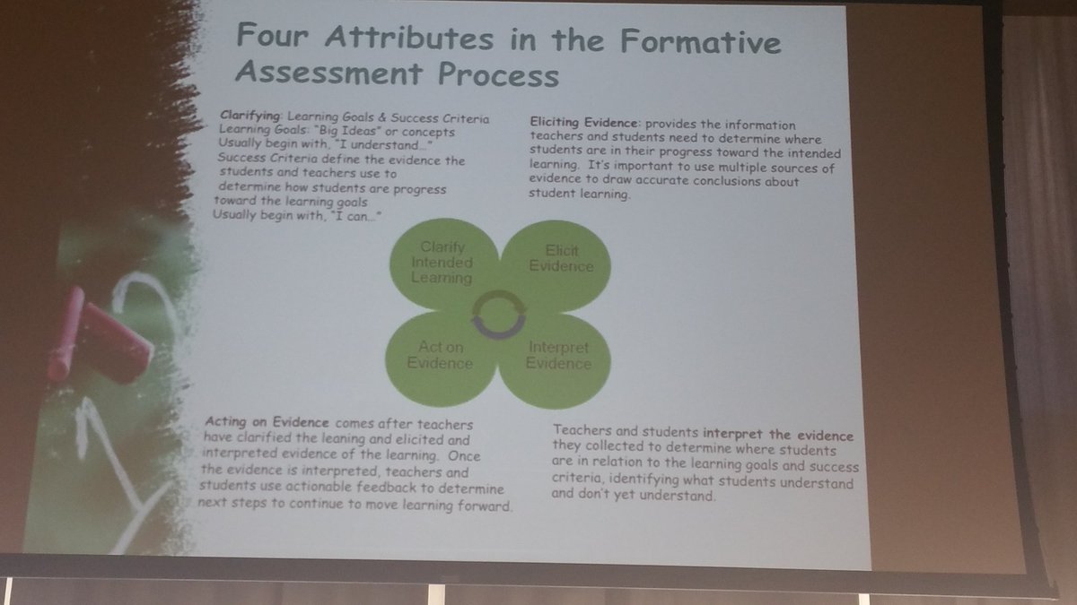 mlk_ms's tweet photo. Oceanside presentation: Attributes of Formative Assessment
@MathinCommon #MiCPI2016 https://t.co/oJJ1EXeArl