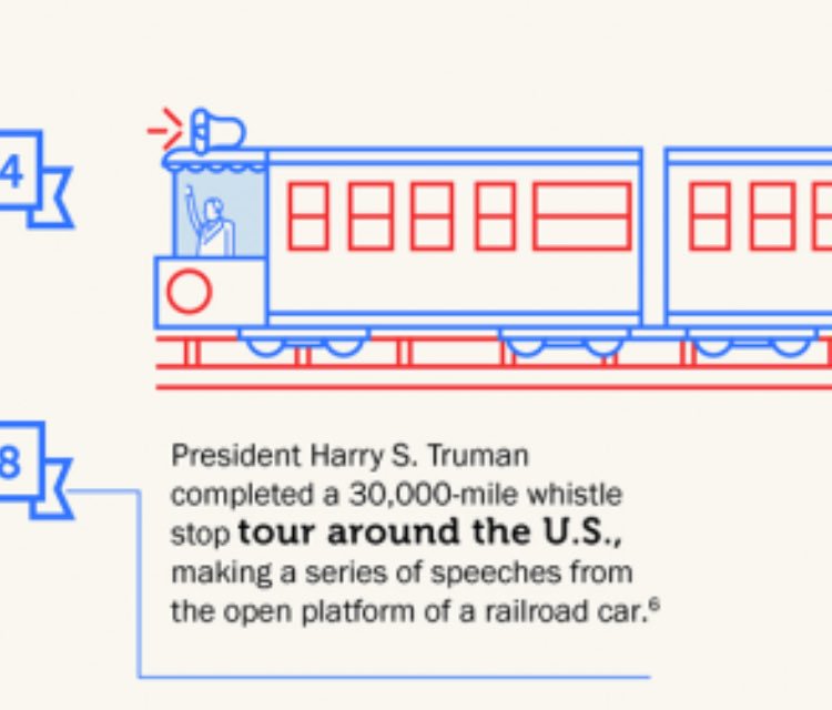 WeAreWSD's tweet photo. @Adweek Nice roundup. We're especially fond of this highlight. @TrumanLibrary https://t.co/ayyfDxEfNx