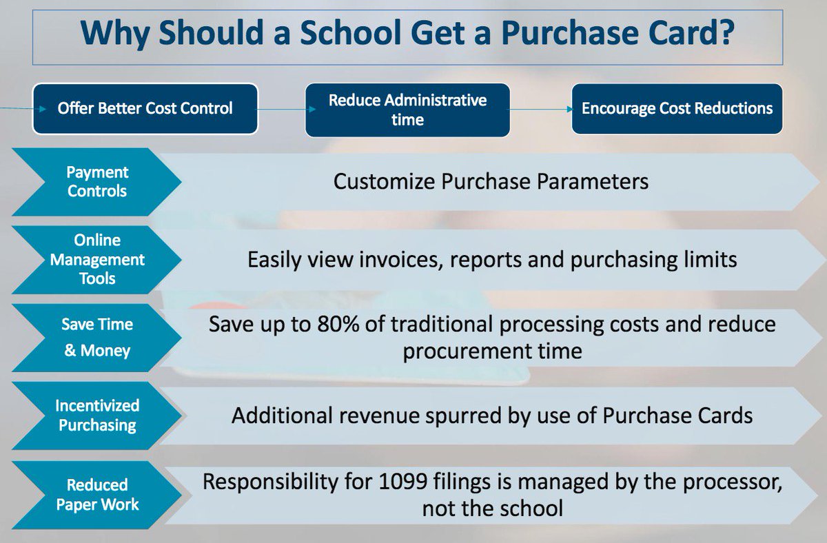 Every school spends money, but not every school earns on their spending. Learn more here: bit.ly/28SMXdo