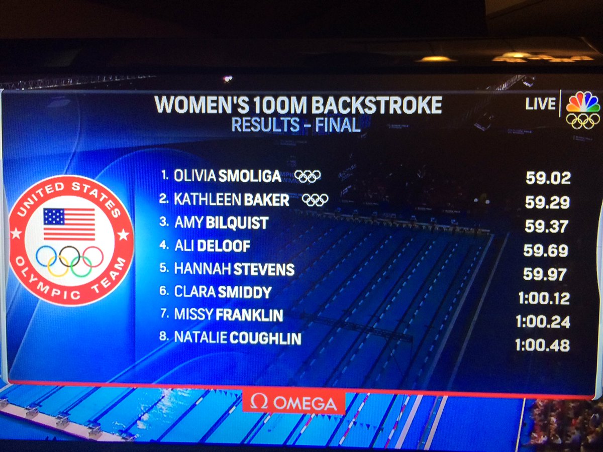 carmelathletics's tweet photo. Awesome race @amybilquist! Way to represent!! @CarmelSwimming https://t.co/ShOHoO2JBp