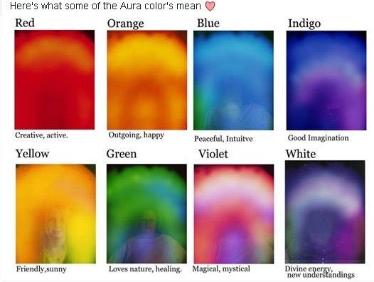 Colors aura Aura colors