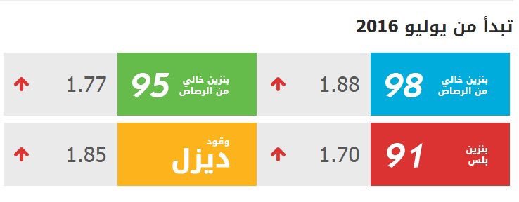 سعر البترول في الامارات 2016