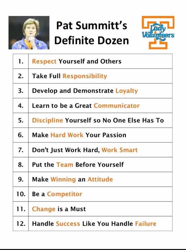 CoachLisle's tweet photo. #PatSummitt Definite Dozen https://t.co/eTdqZ4HjIM