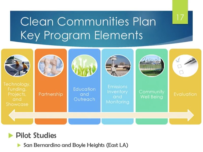 cleanerairOR's tweet photo. South Coast Air Quality Mgnt District's Clean Communities Plan https://t.co/07iOaWyZcn