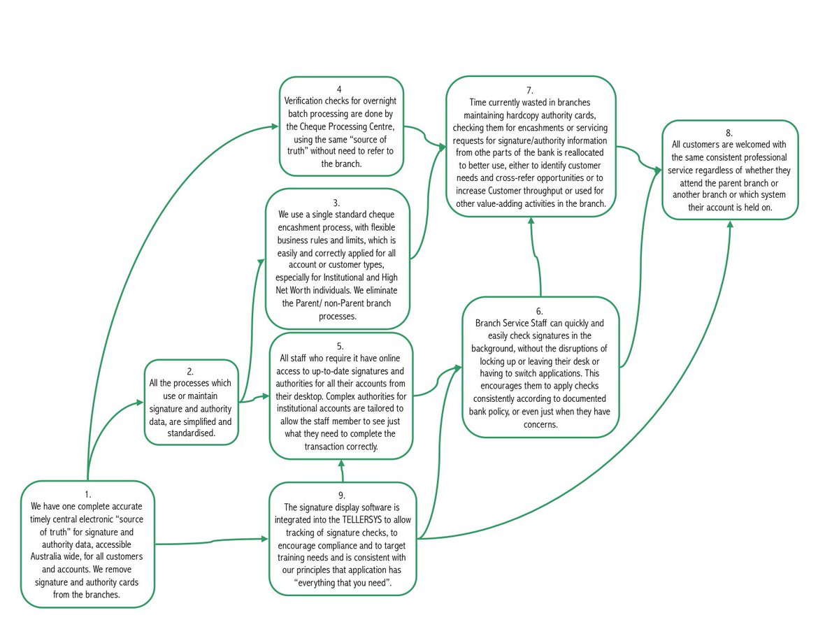 TOPthinking's tweet image. The power of "Path Dependency" hubs.ly/H03sRHd0