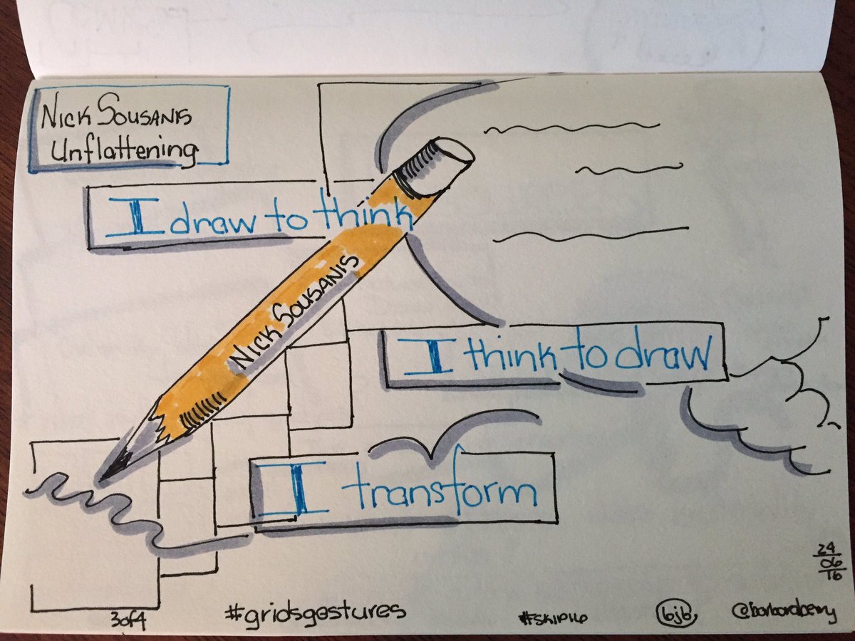 BarbaraBerry's tweet photo. 3/4 #sketchnotes #skip16 keynote @Nsousanis @EdMediaSFU https://t.co/GkQj8tM7ew