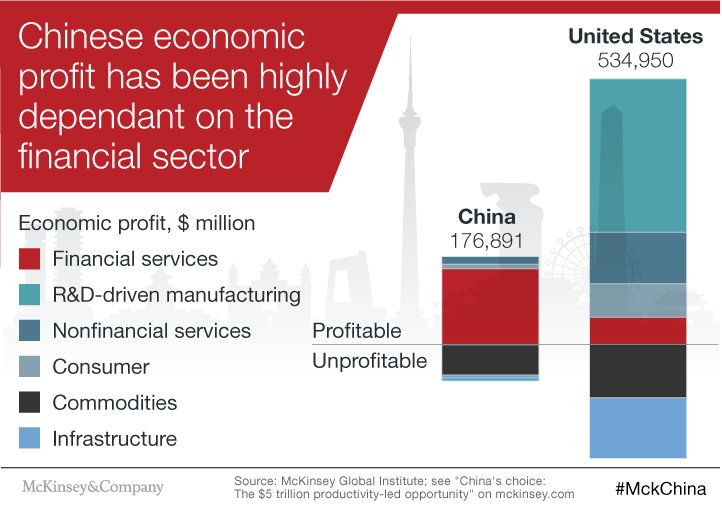 McKinsey Greater China tweet media