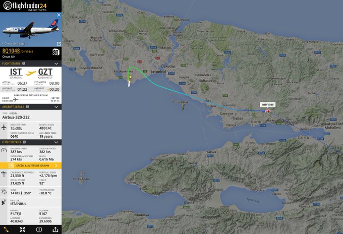 Προβολή εικόνας στο Twitter