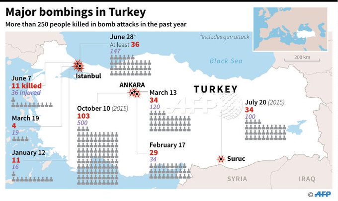 Προβολή εικόνας στο Twitter