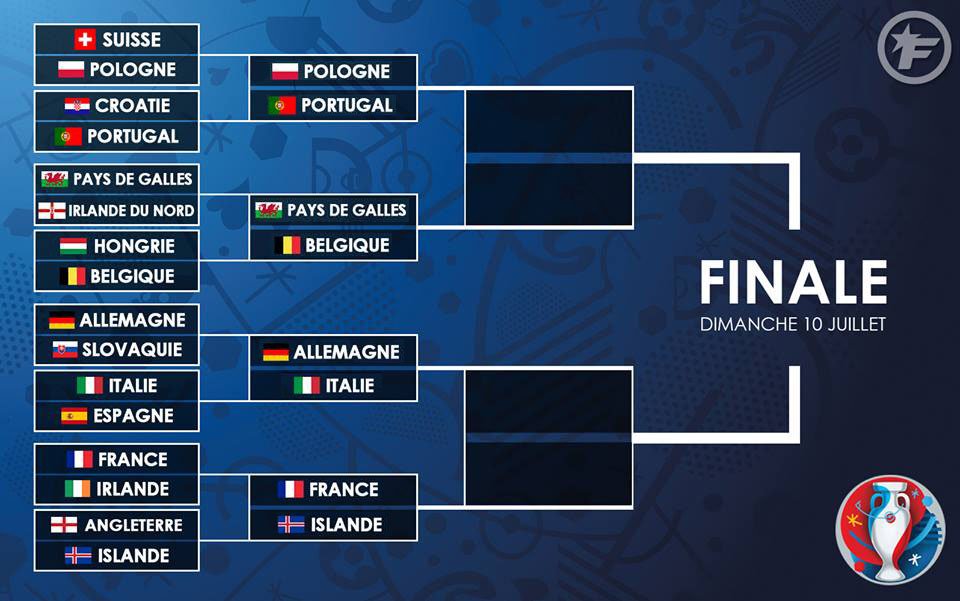 FootQuiz_App's tweet photo. Programme des 1/4 de final de l'EURO 2016 par @FootQuiz_App #Euro2016 https://t.co/3UO6Zcj5dn