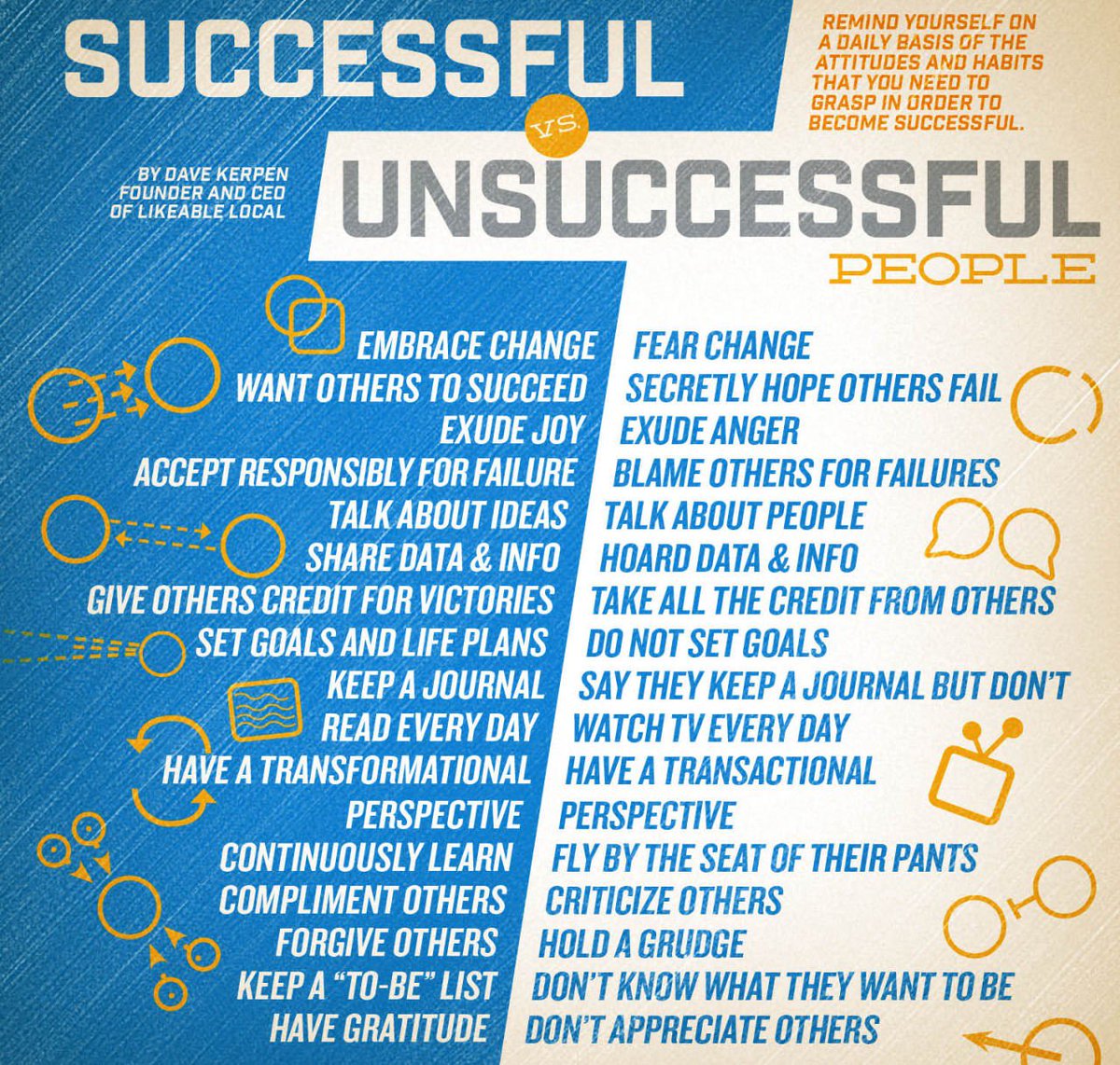 ShieldsRecruit's tweet photo. The keys to success. https://t.co/GriTTKasA9