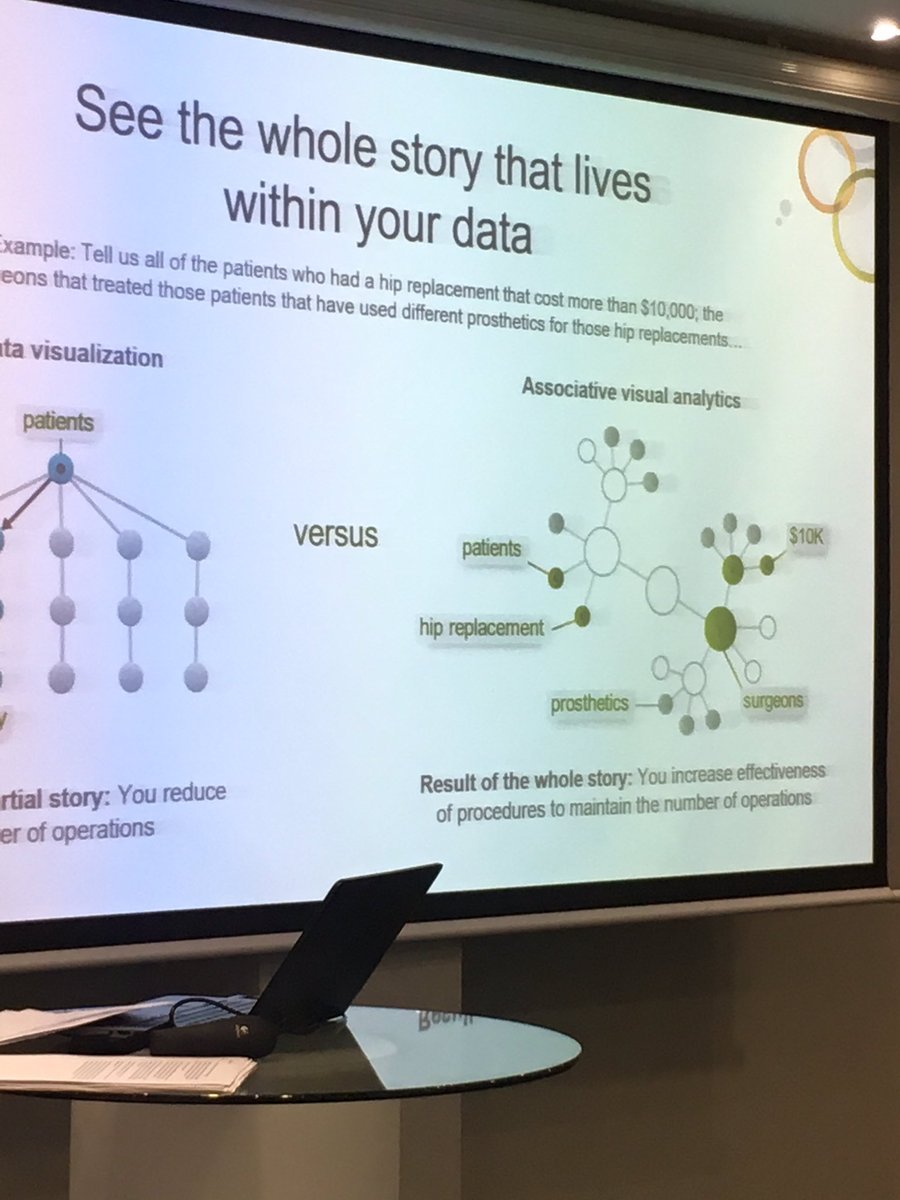 ometis_ltd's tweet image. Love hearing about the #wholestory and how Qlik can help businesses! @ometis_ltd @Qlik_UK