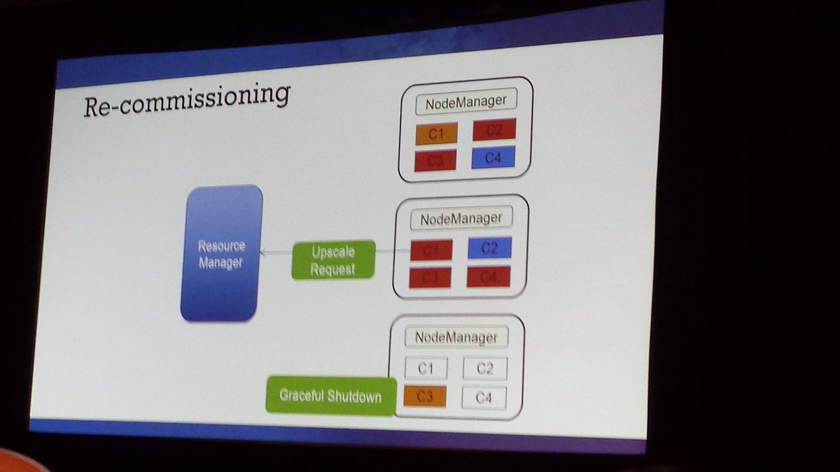 thejasn's tweet photo. Great talk by @qubole on using yarn to auto scale/shrink hadoop clusters based on workload @hadoopsummit  #HS16SJ https://t.co/bIpRPjNJFL