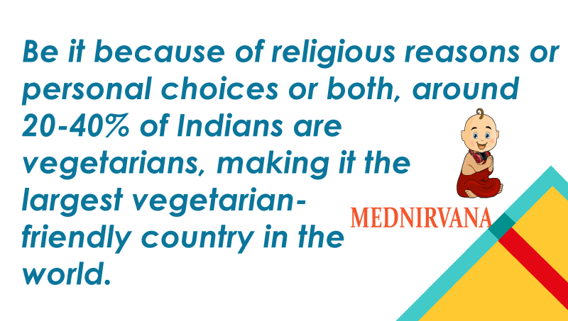 MedNirvana's tweet photo. Most no of vegetarians in India
#mednirvana #healthapp #chemists #labs https://t.co/Q9eCfZ6v9R
