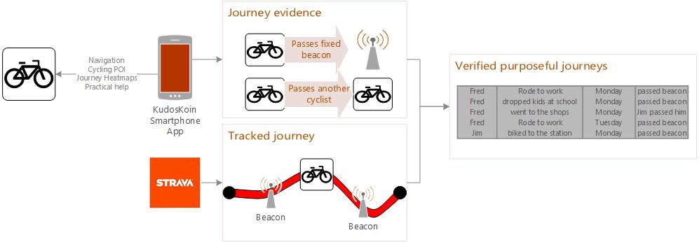bitcoinagile's tweet image. KudosKoin #cyclehackgla #RaspberryPI #BlockChain bitcoinagile.com/72BAFF/kudosko…