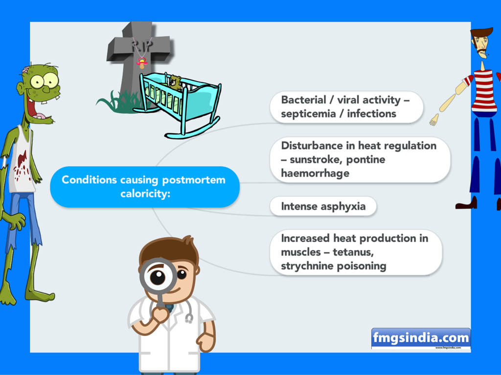 RewiseMD's tweet photo. Conditions_causing_postmortem_caloricity_ https://t.co/tUHRfSVe4t