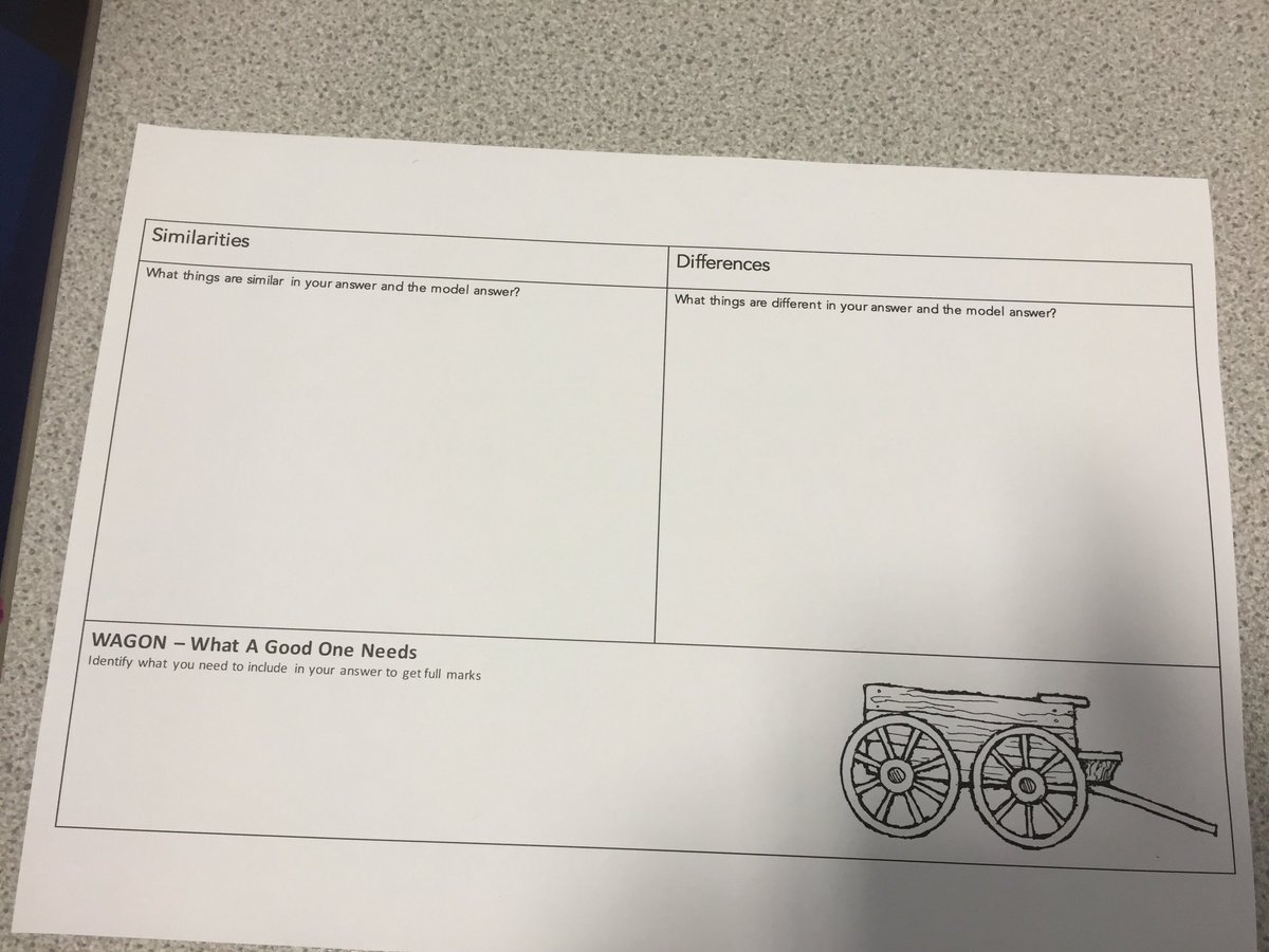 WAGOLL and WAGON embedded into Ms.Ward's GCSE Computing lessons. Improving both subject knowledge and literacy.