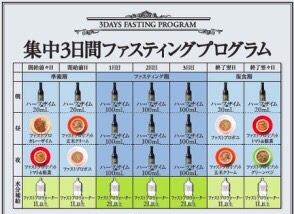 プロラボ3日間集中ファスティングセット
