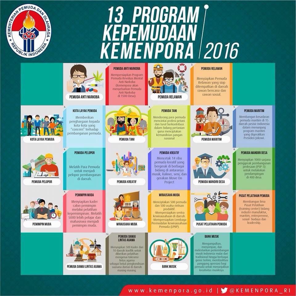 Selama sobat ada kemauan dan keinginan mengisi masa depan, banyak cara, jalur dan sarana utk melakukan. #SBMPTN2016