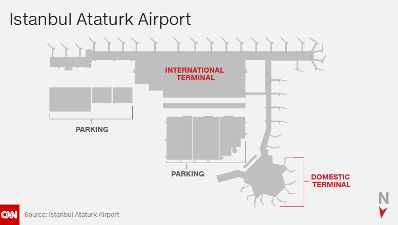CNN's tweet photo. How did the Istanbul airport attackers get past security? https://t.co/e6n4r5WBXE https://t.co/DiTiwadzBf