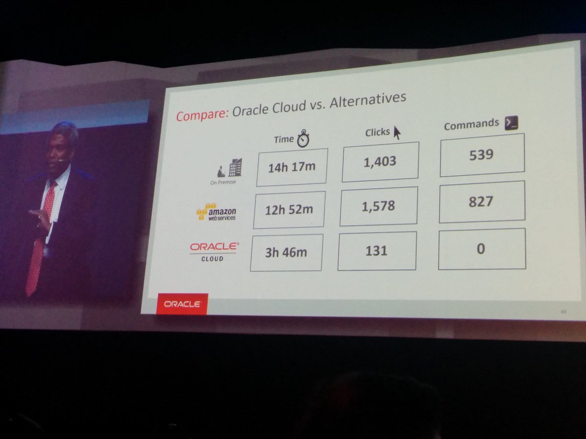 ricarezende's tweet photo. Oracle Cloud. Só precisa saber usar o mouse. Hahaha #oowbr #JavaOneBR #SQLMagazine https://t.co/dcMGJ9YIid