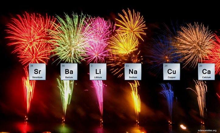 ConleyIsom's tweet photo. SCIENCE! This how fireworks get their colors. https://t.co/Go28h8IDnW