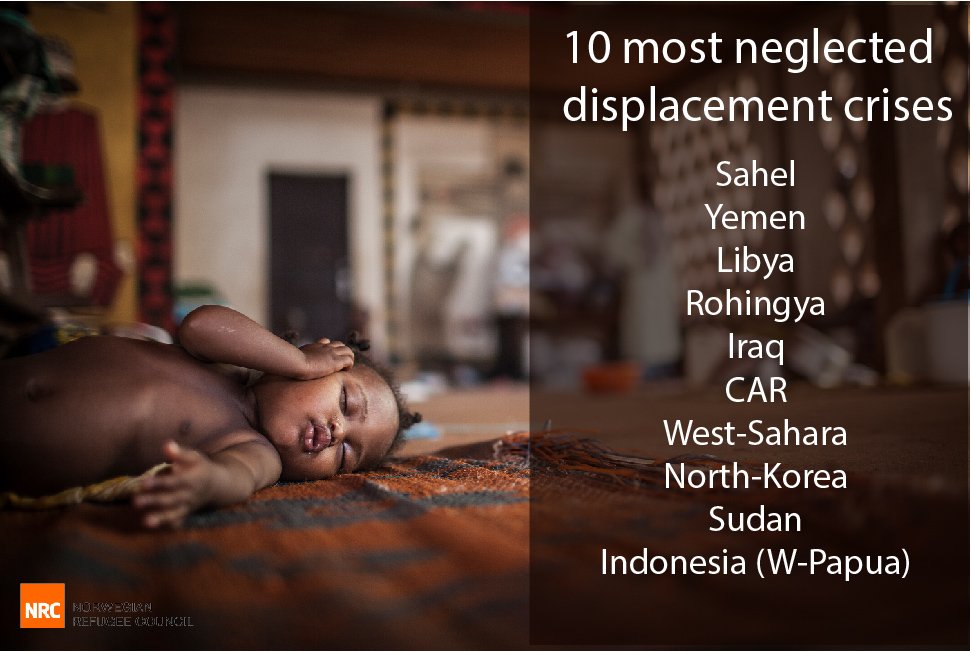 These are the world’s 10 most forgotten and neglected displacement crises. Learn why here: ow.ly/BiOl301m0Hj