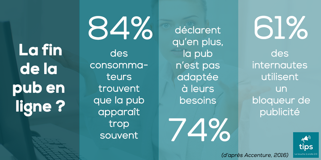 fiderapp's tweet photo. Vers la fin de la publicité en ligne ? #publicité #pub #adblock #adblockers #marketing #webmarketing https://t.co/BvmiJB7xeL