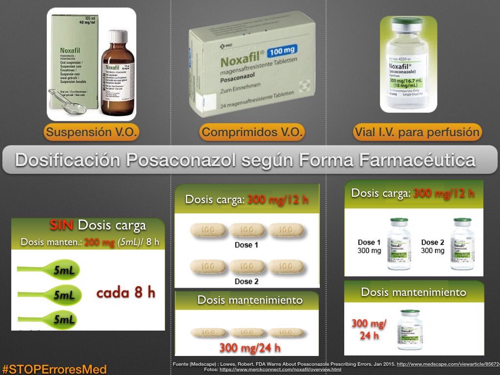 Prevención de errores de dosificación con #Posaconazol (según forma farmacéutica)

bit.ly/posaaemps

#SegPac