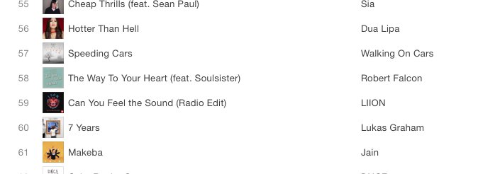 .@RobertFalcon_ is still going strong on the Belgium iTunes chart. No. 58 overall itunes.apple.com/be/album/way-t…