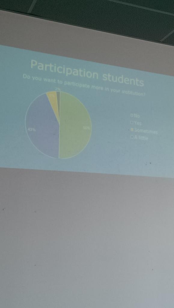 jujanshs's tweet photo. #UDLL2016 Inclusive student representation at universities. Also part of UDL. https://t.co/tMr7FfReTv