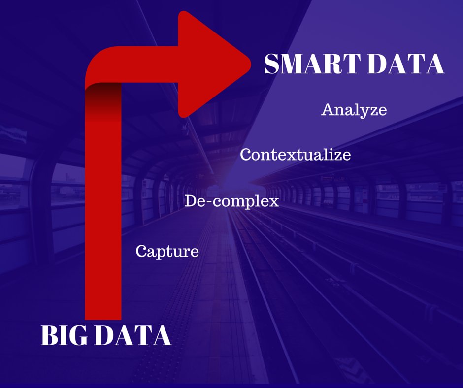 ERPlan_Torino's tweet photo. The #power is in the #process! #BigData #SmartData #Innovation #tech https://t.co/me2zuNKDNI